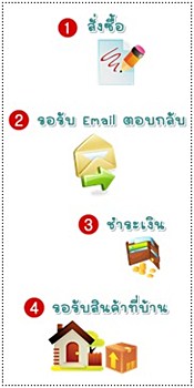 buy in 4 step